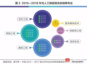 人工智能時(shí)代下網(wǎng)絡(luò)與信息安全軟件開發(fā) 引領(lǐng)未來(lái)的“錢途”專業(yè)